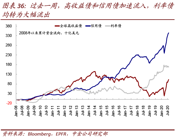 全球资本流向新动向：美股黄金遭抛售，日欧股市成新宠